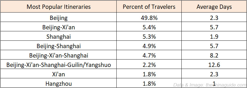 Most Popular China Itineraries in 2018